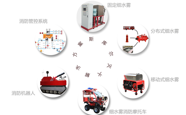 不忍心消防戰士再受傷，合理使用消防滅火設備.jpg
