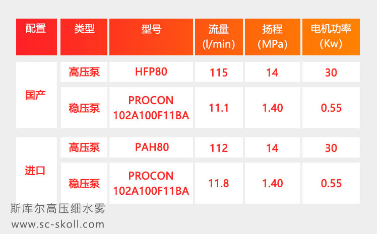 高壓細水霧泵參數.jpg