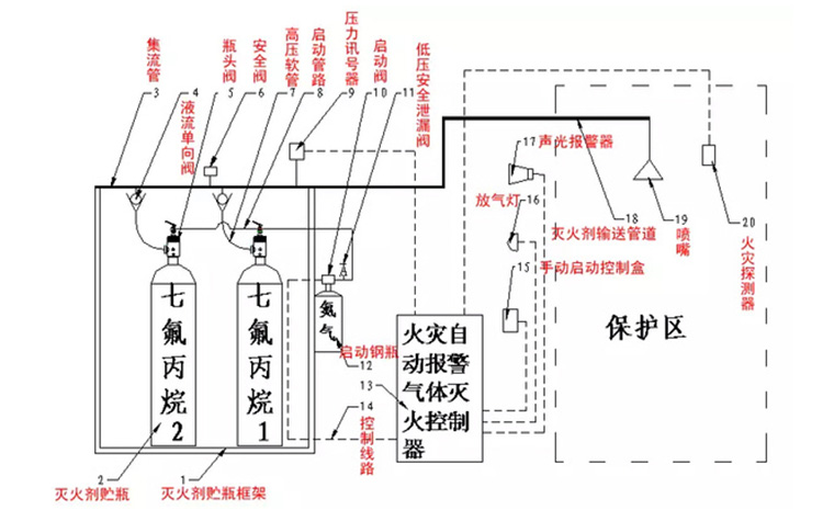 氣體滅火系統圖片.jpg
